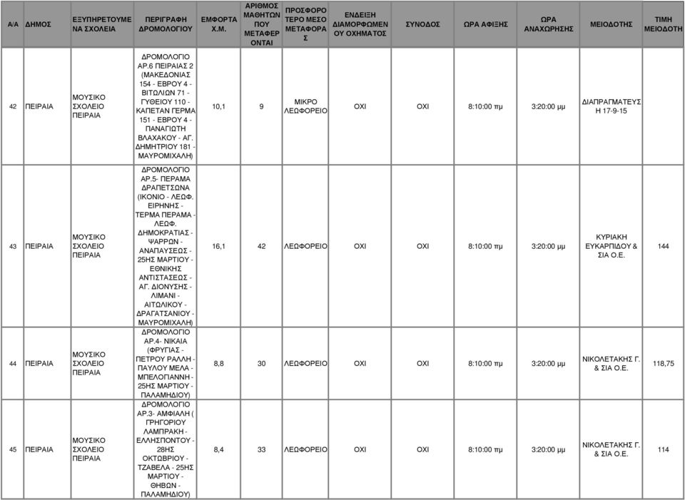 ΗΜΟΚΡΑΤΙΑ - ΨΑΡΡΩΝ - ΑΝΑΠΑΥΕΩ - 25Η ΜΑΡΤΙΟΥ - ΕΘΝΙΚΗ ΑΝΤΙΤΑΕΩ - ΑΓ. ΙΟΝΥΗ - ΛΙΜΑΝΙ - ΑΙΤΩΛΙΚΟΥ - ΡΑΓΑΤΑΝΙΟΥ - ΜΑΥΡΟΜΙΧΑΛΗ) ΑΡ.