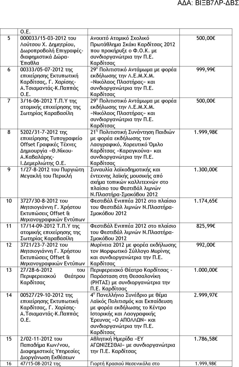 Χαρίσης- 15 2/02-11-2012 του Παπαδήμα Κω