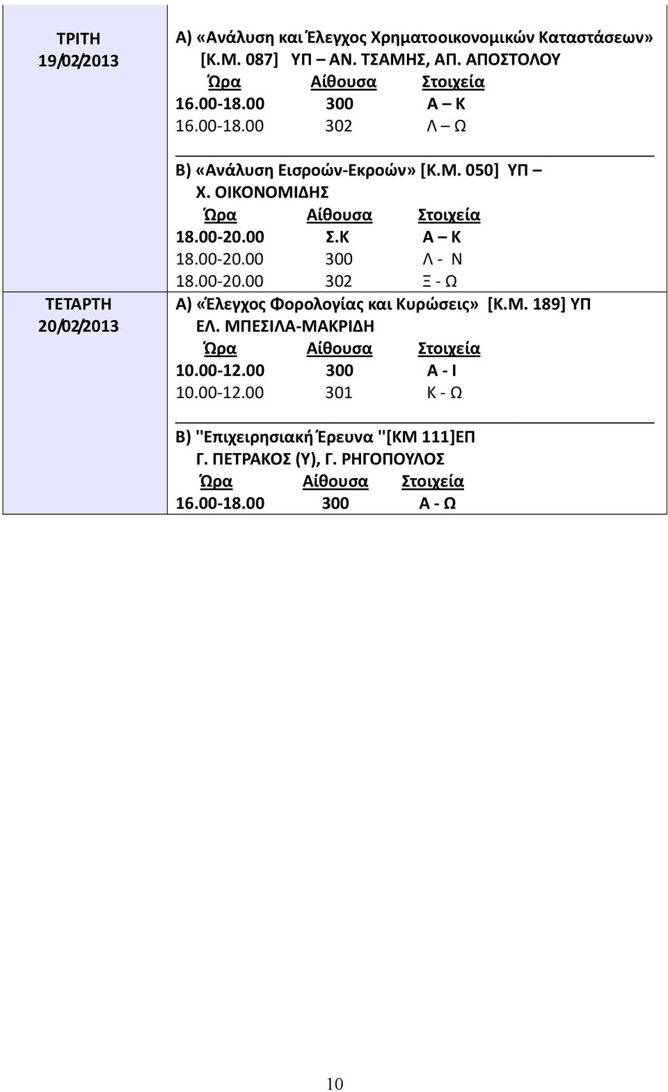 00-20.00 300 Λ - Ν 18.00-20.00 302 Ξ - Ω Α) «Έλεγχος Φορολογίας και Κυρώσεις» [Κ.Μ. 189] ΥΠ ΕΛ. ΜΠΕΣΙΛΑ-ΜΑΚΡΙΔΗ 10.00-12.