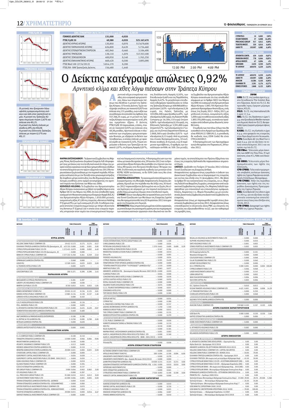 Η μετοχή της Ελληνικής Τράπεζας έκλεισε με πτώση 0,57% στα 0,17.