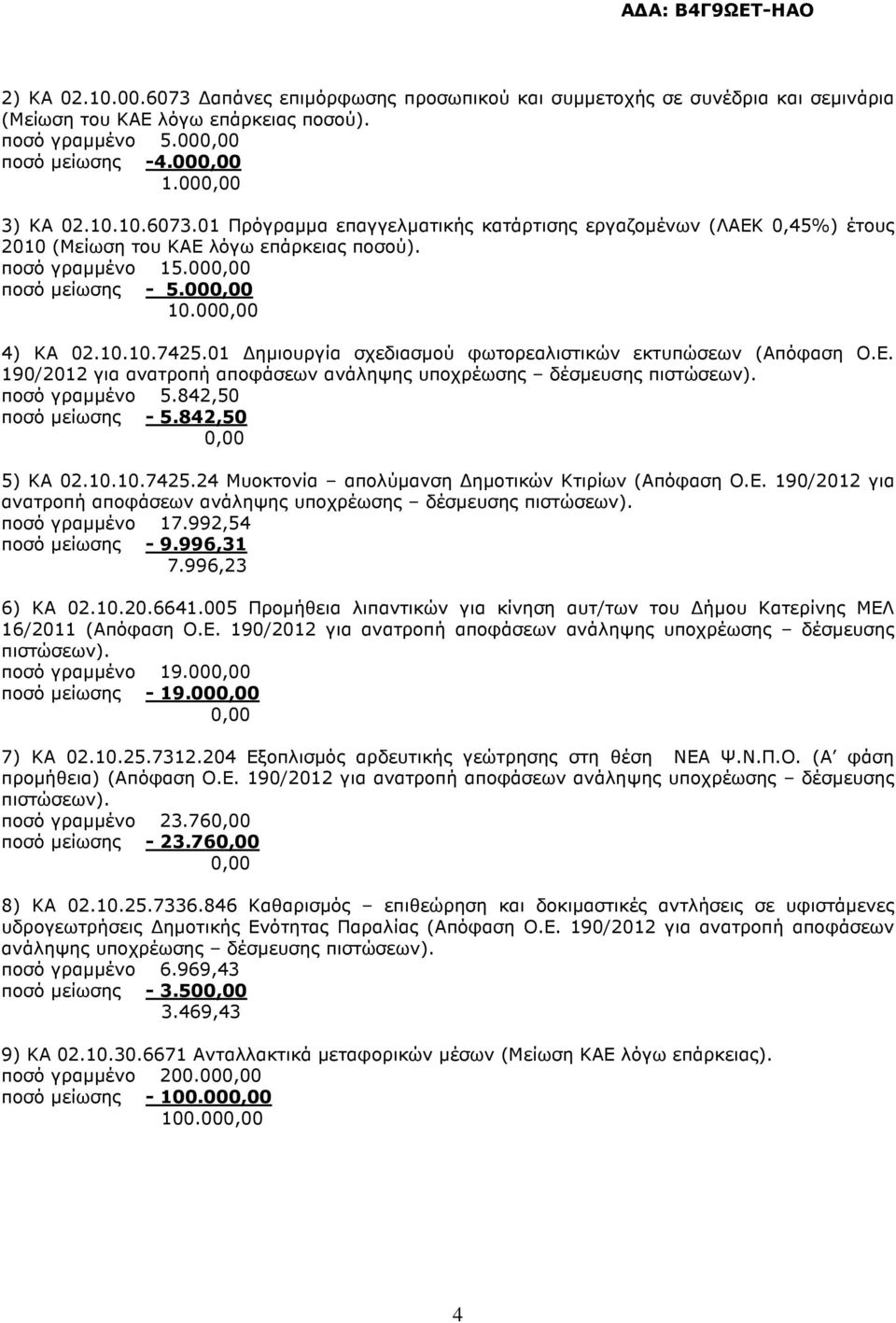 190/2012 για ανατροπή αποφάσεων ανάληψης υποχρέωσης δέσµευσης πιστώσεων). ποσό γραµµένο 5.842,50 ποσό µείωσης - 5.842,50 0,00 5) ΚΑ 02.10.10.7425.24 Μυοκτονία απολύµανση ηµοτικών Κτιρίων (Απόφαση Ο.Ε.