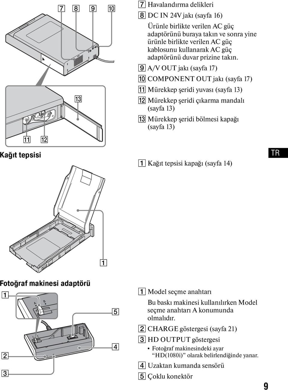 I A/V OUT jakı (sayfa 17) J COMPONENT OUT jakı (sayfa 17) K Mürekkep şeridi yuvası (sayfa 13) L Mürekkep şeridi çıkarma mandalı (sayfa 13) M Mürekkep şeridi bölmesi kapağı (sayfa 13) A Kağıt