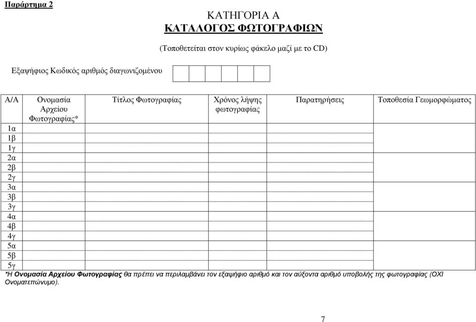 Παρατηρήσεις Τοποθεσία Γεωµορφώµατος 1α 1β 1γ 2α 2β 2γ 3α 3β 3γ 4α 4β 4γ 5α 5β 5γ *Η Ονοµασία Αρχείου