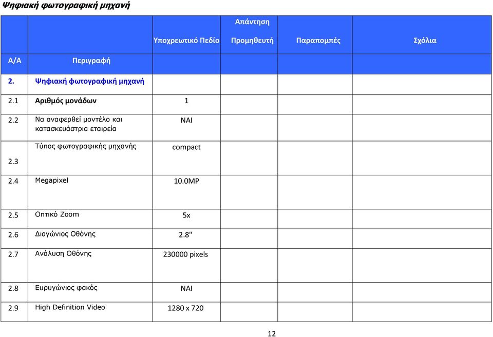 2 Να αναφερθεί μοντέλο και κατασκευάστρια εταιρεία ΝΑΙ 2.3 Τύπος φωτογραφικής μηχανής compact 2.