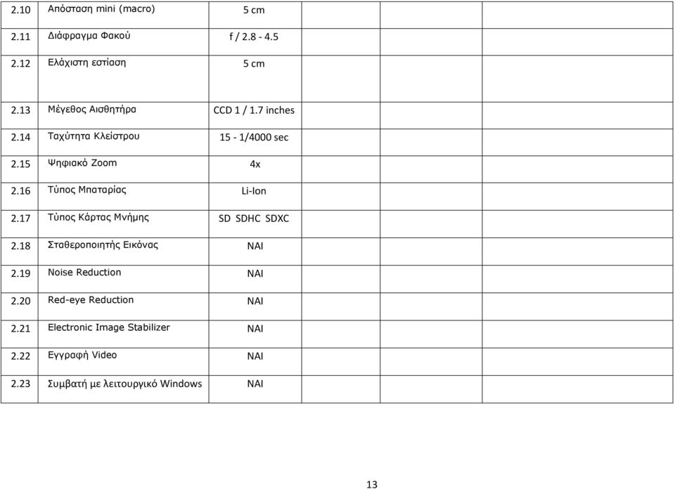 16 Τύπος Μπαταρίας Li Ion 2.17 Τύπος Κάρτας Μνήμης SD SDHC SDXC 2.18 Σταθεροποιητής Εικόνας ΝΑΙ 2.