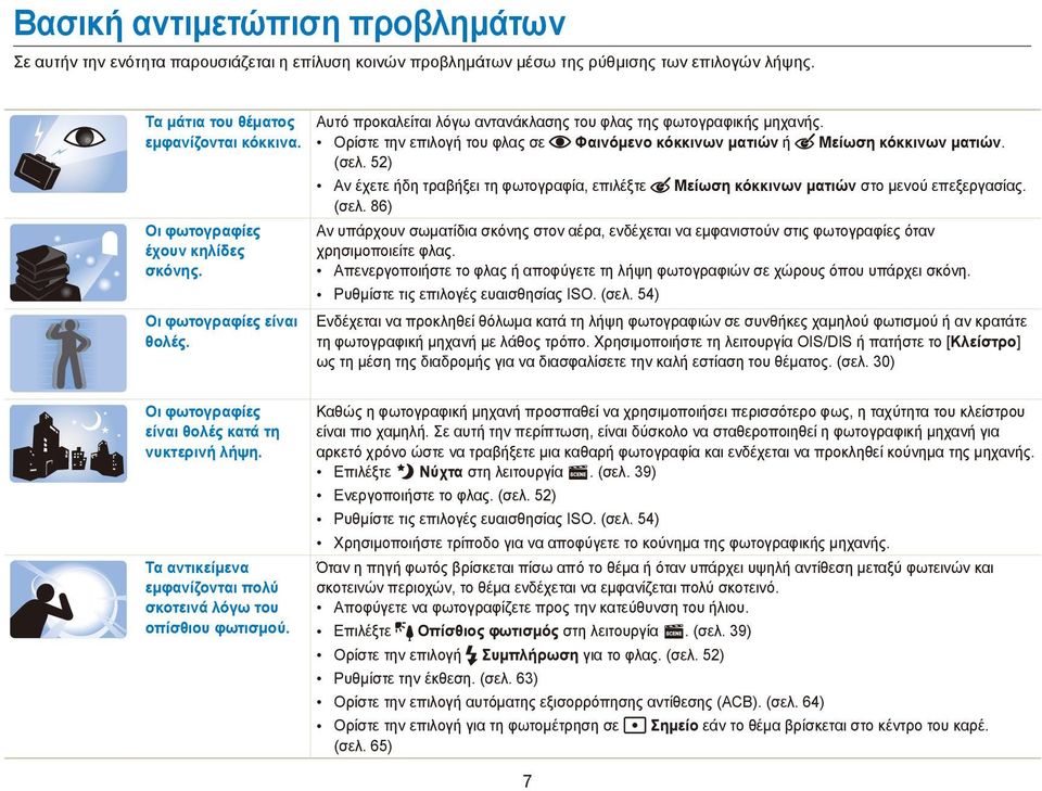 Ορίστε την επιλογή του φλας σε Φαινόμενο κόκκινων ματιών ή Μείωση κόκκινων ματιών. (σελ. 52) Αν έχετε ήδη τραβήξει τη φωτογραφία, επιλέξτε Μείωση κόκκινων ματιών στο μενού επεξεργασίας. (σελ. 86) Αν υπάρχουν σωματίδια σκόνης στον αέρα, ενδέχεται να εμφανιστούν στις φωτογραφίες όταν χρησιμοποιείτε φλας.