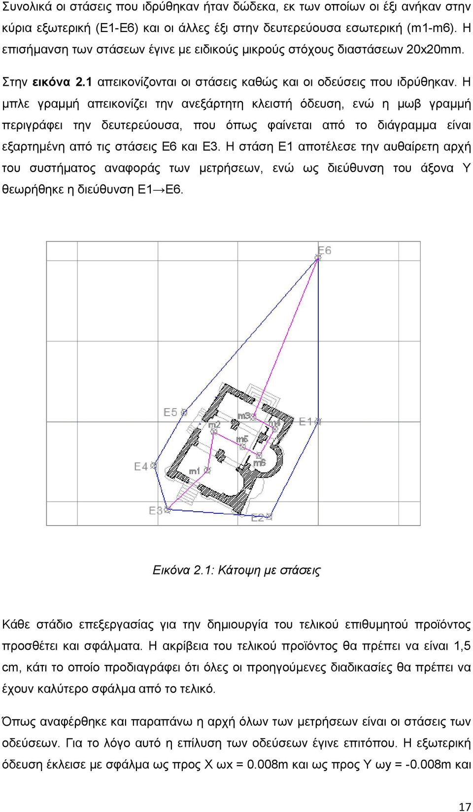 Ζ κπιε γξακκή απεηθνλίδεη ηελ αλεμάξηεηε θιεηζηή όδεπζε, ελώ ε κσβ γξακκή πεξηγξάθεη ηελ δεπηεξεύνπζα, πνπ όπσο θαίλεηαη από ην δηάγξακκα είλαη εμαξηεκέλε από ηηο ζηάζεηο Δ6 θαη Δ3.