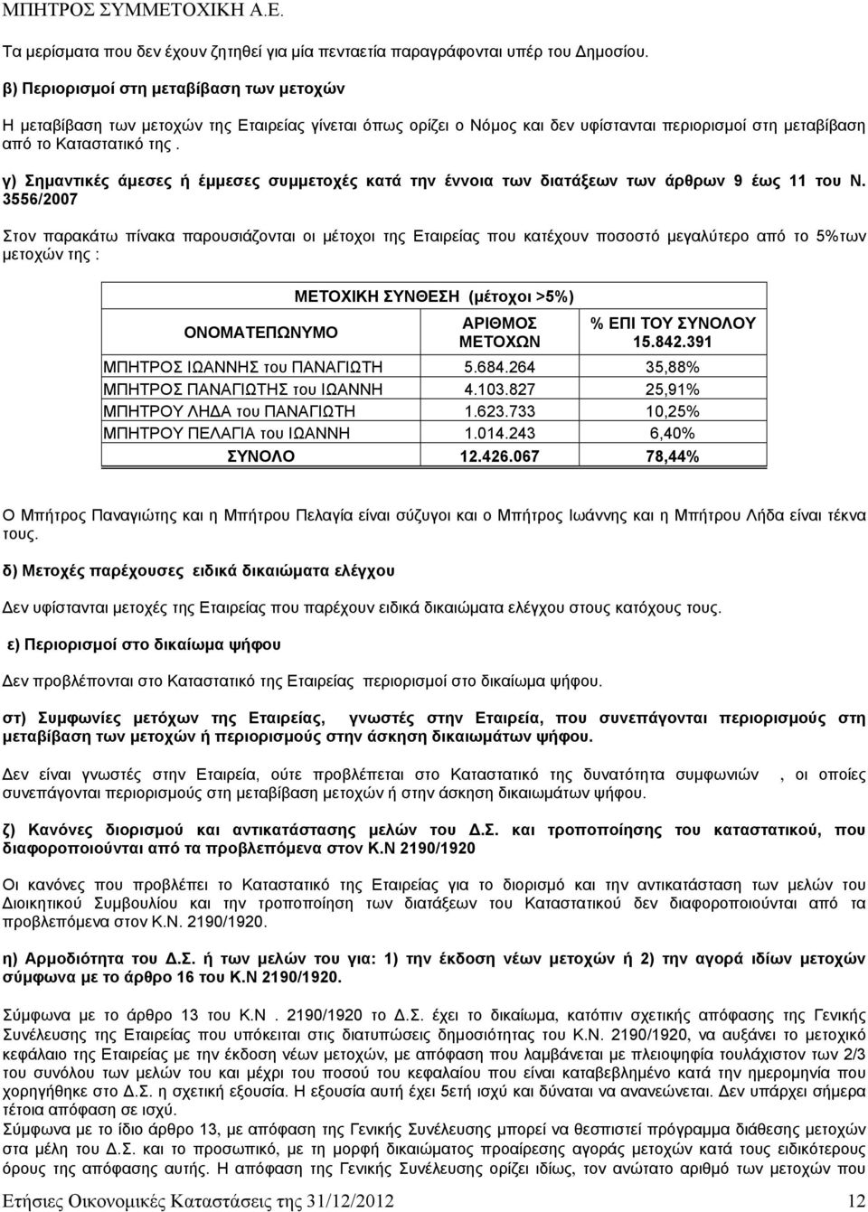 γ) Σημαντικές άμεσες ή έμμεσες συμμετοχές κατά την έννοια των διατάξεων των άρθρων 9 έως 11 του Ν.