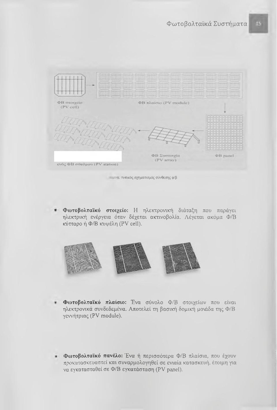 Φωτοβολταϊκό πλαίσιο: Ένα σύνολο Φ/Β στοιχείων που είναι ηλεκτρονικά συνδεδεμένα. Αποτελεί τη βασική δομική μοιάδα της Φ/Β γεννήτριας (PV module).