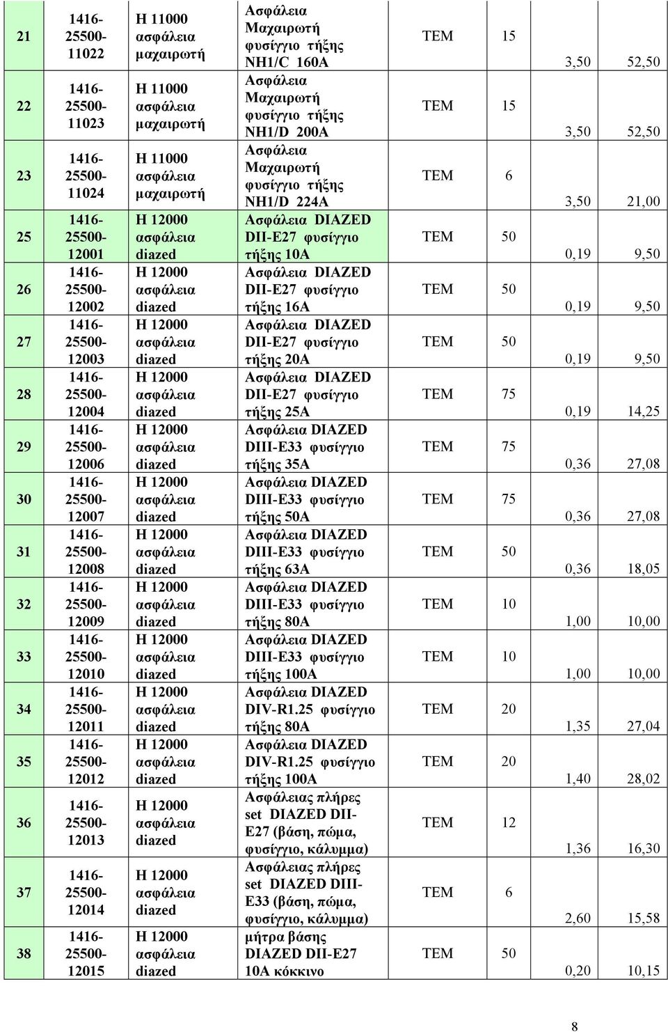 DIAZED DII-E27 φυσίγγιο τήξης 16A Ασφάλεια DIAZED DII-E27 φυσίγγιο τήξης 20A Ασφάλεια DIAZED DII-E27 φυσίγγιο τήξης 25A Ασφάλεια DIAZED DIII-E33 φυσίγγιο τήξης 35A Ασφάλεια DIAZED DIII-E33 φυσίγγιο
