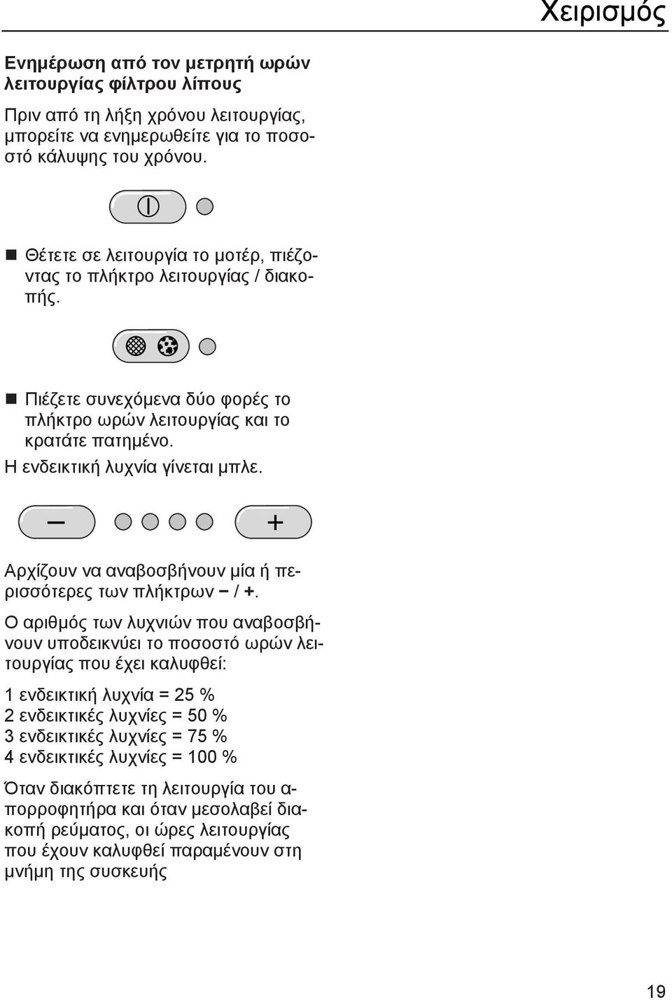 Αρχίζουν να αναβοσβήνουν μία ή περισσότερες των πλήκτρων / +.