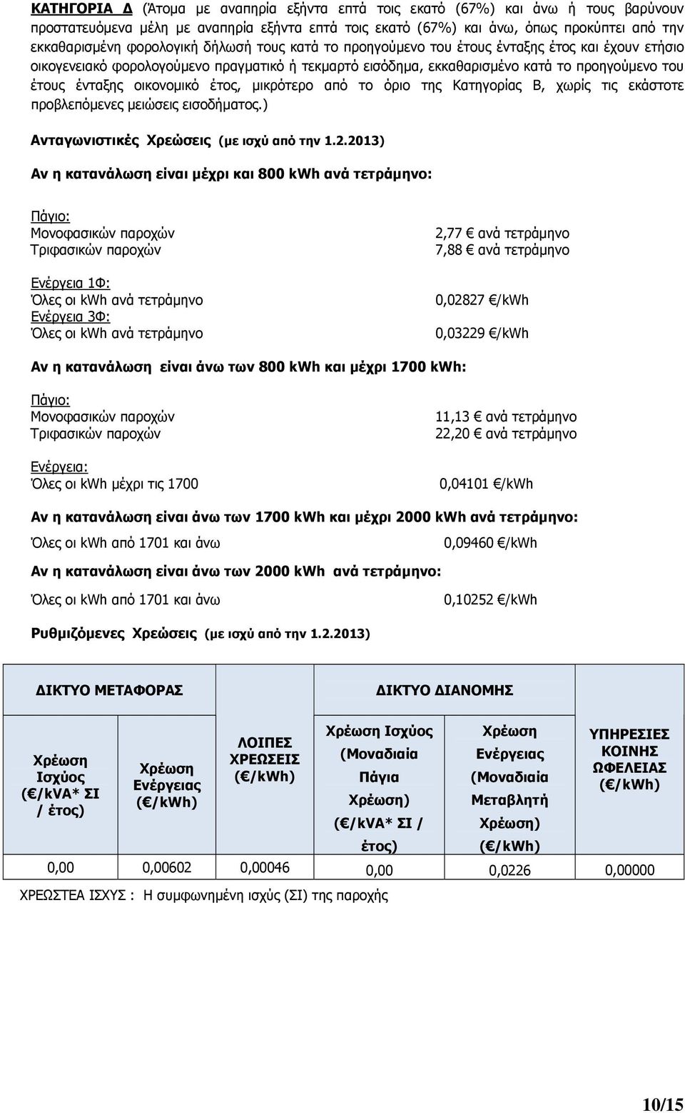 οικονομικό έτος, μικρότερο από το όριο της Κατηγορίας Β, χωρίς τις εκάστοτε προβλεπόμενες μειώσεις εισοδήματος.) Ανταγωνιστικές Χρεώσεις (με ισχύ από την 1.2.