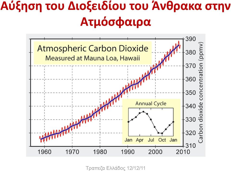 του Άνθρακα