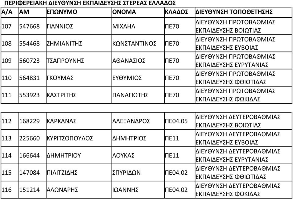 ΦΘΙΩΤΙΔΑΣ ΕΚΠΑΙΔΕΥΣΗΣ ΦΩΚΙΔΑΣ 112 168229 ΚΑΡΚΑΝΑΣ ΑΛΕΞΑΝΔΡΟΣ ΠΕ04.