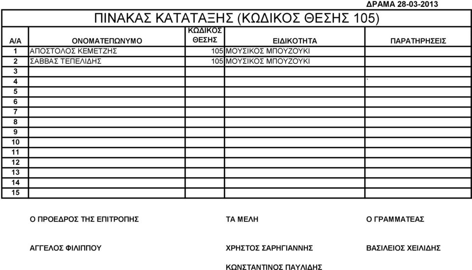 ΜΟΥΣΙΚΟΣ ΜΠΟΥΖΟΥΚΙ 2 ΣΑΒΒΑΣ