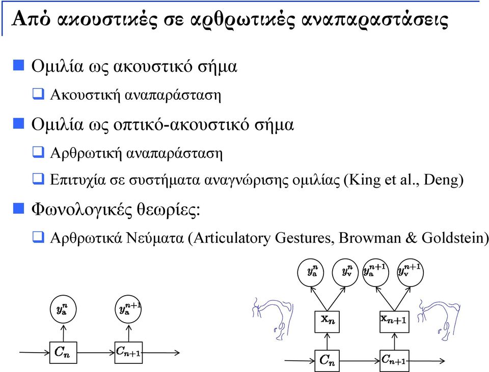 αναπαράσταση Επιτυχία σε συστήματα αναγνώρισης ομιλίας (King et al.