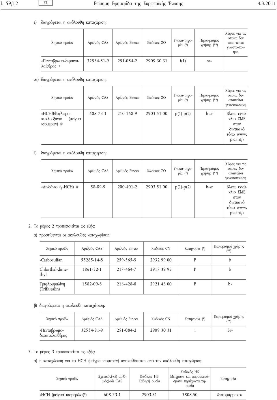 251-084-2 2909 30 31 i(1) sr» στ) διαγράφεται η ακόλουθη καταχώριση: Χημικό προϊόν Αριθμός CAS Αριθμός Einecs Κωδικός ΣΟ Υποκα-τηγορία (*) Περιο-ρισμός απαιτείται γνωστοποίηση