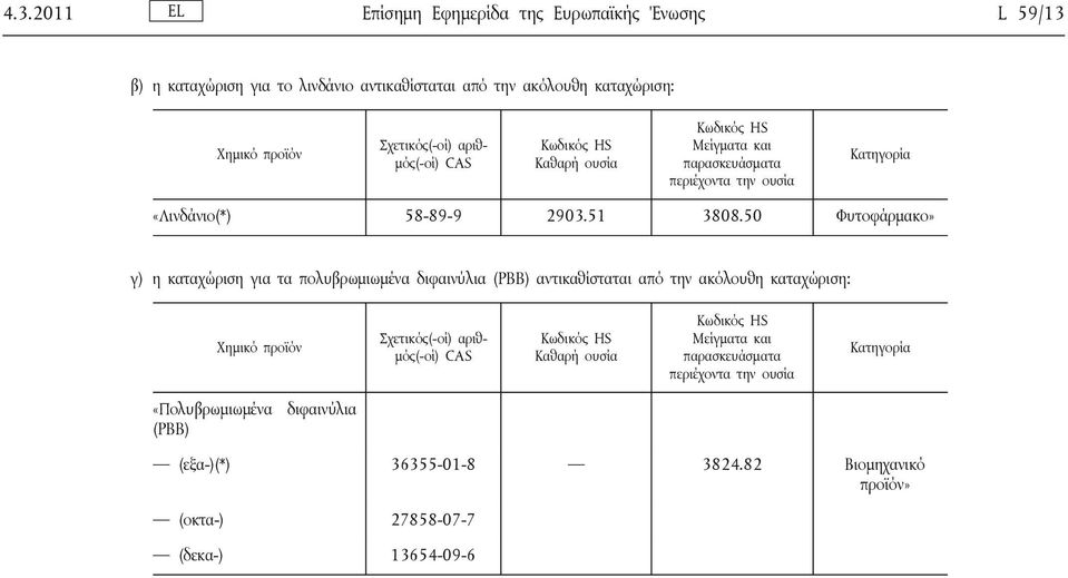 50 Φυτοφάρμακο» γ) η καταχώριση για τα πολυβρωμιωμένα διφαινύλια (PBB) αντικαθίσταται από την ακόλουθη καταχώριση: Χημικό προϊόν Σχετικός(-οί) αριθμός(-οί) CAS Κωδικός