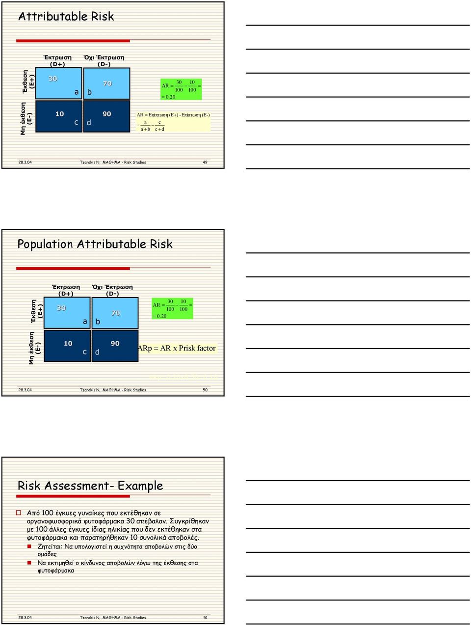 04 Tznkis N, ΜΑΘΗΜΑ - Risk Studies 50 Risk Assessment- Exmple Από 100 έγκυες γυναίκες που εκτέθηκαν σε οργανοφωσφορικά φυτοφάρµακα 30 απέβαλαν.