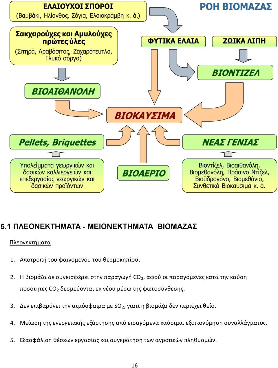 της φωτοσύνθεσης. 3. Δεν επιβαρύνει την ατμόσφαιρα με SO 2, γιατί η βιομάζα δεν περιέχει θείο. 4.