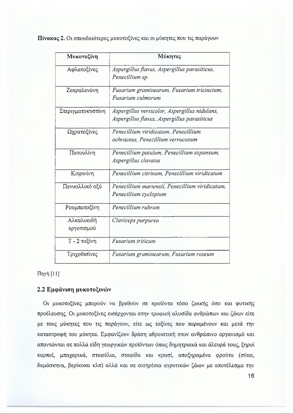 - 2 τοξίνη Τριχοθισίνες Μύκητες Aspergillus flavus, Aspergillus parasiticus, Penecillium sp.