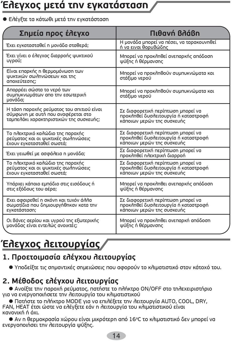 χαρακτηριστικών της συσκευής ο ηλεκτρικό καλώδιο της παροχής ρεύµατος και οι ψυκτικές σωληνώσεις έχουν εγκατασταθεί σωστά Έχει γειωθεί µε ασφάλεια η µονάδα ο ηλεκτρικό καλώδιο της παροχής ρεύµατος