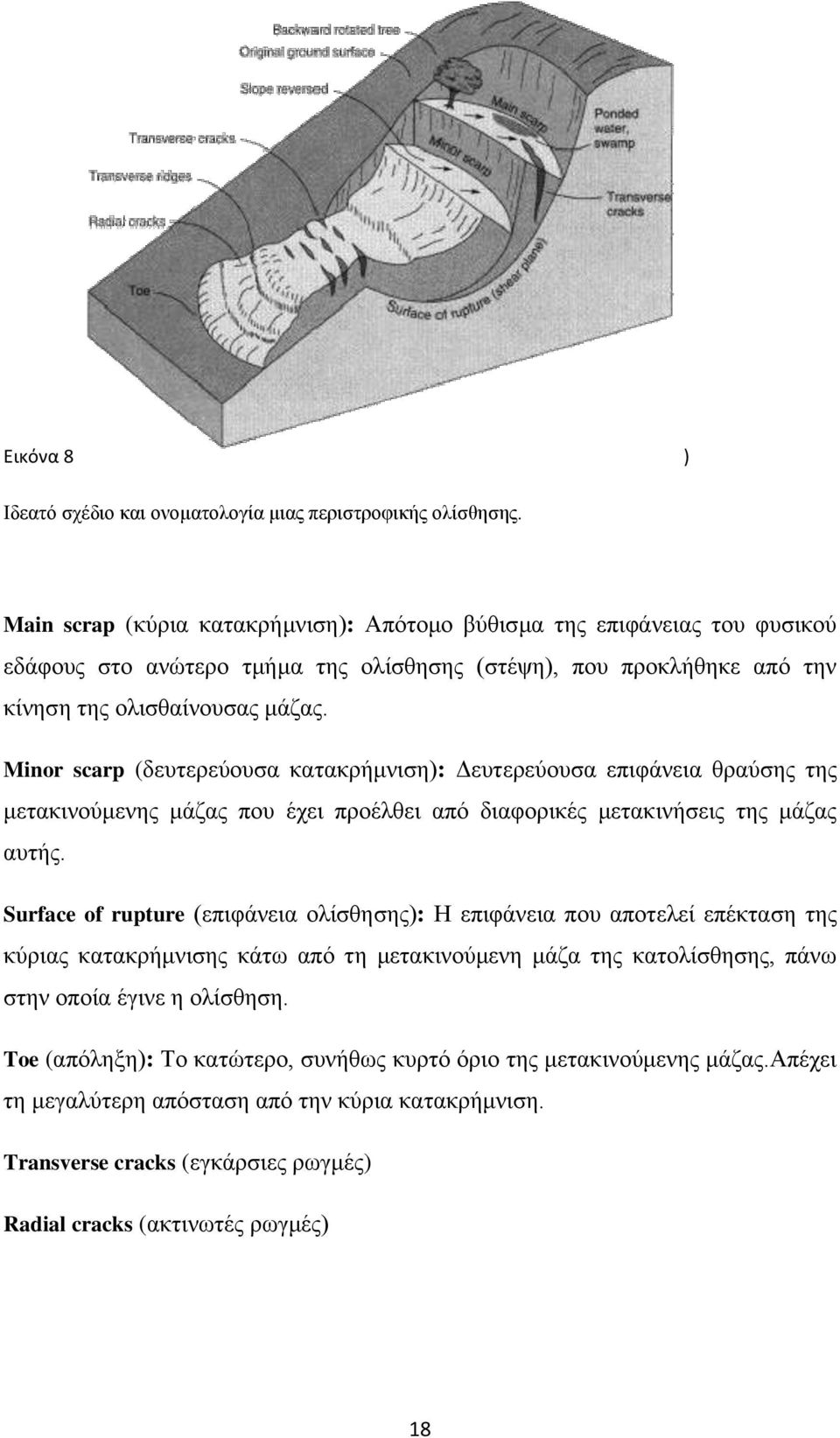 Minor scarp (δεπηεξεχνπζα θαηαθξήκληζε): Γεπηεξεχνπζα επηθάλεηα ζξαχζεο ηεο κεηαθηλνχκελεο κάδαο πνπ έρεη πξνέιζεη απφ δηαθνξηθέο κεηαθηλήζεηο ηεο κάδαο απηήο.