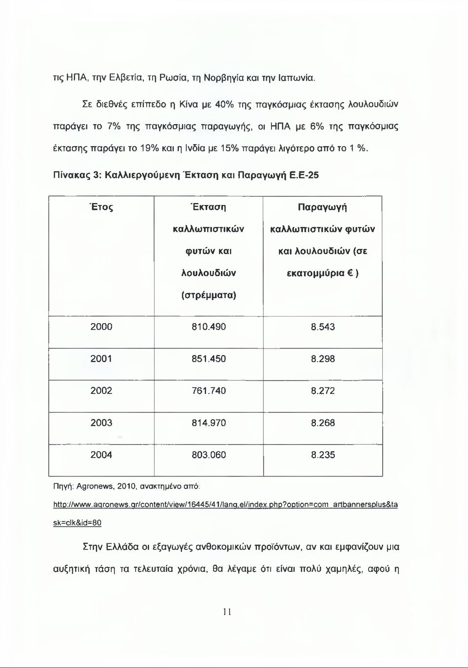 το 1 %. Πίνακας 3: Κ αλλιεργούμενη Έ κταση και Παραγωγή Ε.Ε-25 Έ τος Έκταση καλλωπιστικών φυτών και λουλουδιών (στρέμματα) Παραγωγή καλλω πιστικώ ν φυτών και λουλουδιώ ν (σε εκατομμύρια ) 2000 810.