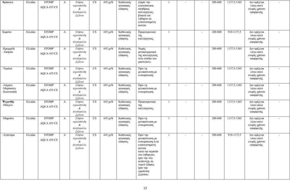 200600 37,5365 εν ορίζεται 200600 9037,5 εν ορίζεται 200600 37,5365 εν ορίζεται Τοµάτα Λάχανο Μπρόκολο Κουνουπίδι Ψυχανθή: Μπιζέλι Μαρούλι γκινάρα Πριν τη µεταφύτευση µε ενσωµάτωση.