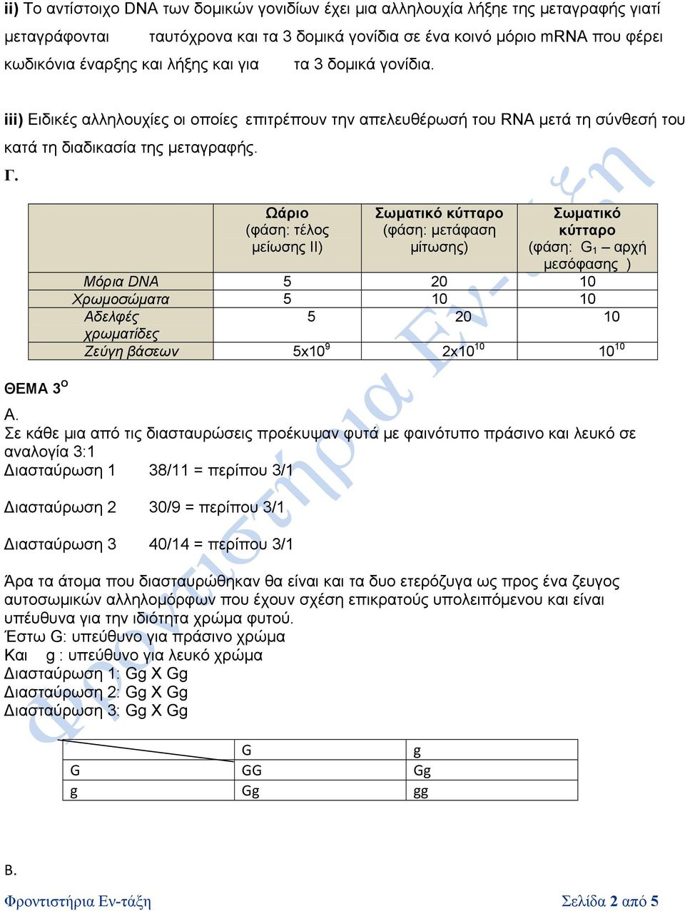 ΘΕΜΑ 3 Ο Ωάριο (φάση: τέλος μείωσης ΙΙ) Σωματικό κύτταρο (φάση: μετάφαση μίτωσης) Σωματικό κύτταρο (φάση: G 1 αρχή μεσόφασης ) Μόρια DNA 5 20 10 Χρωμοσώματα 5 10 10 Αδελφές 5 20 10 χρωματίδες Ζεύγη