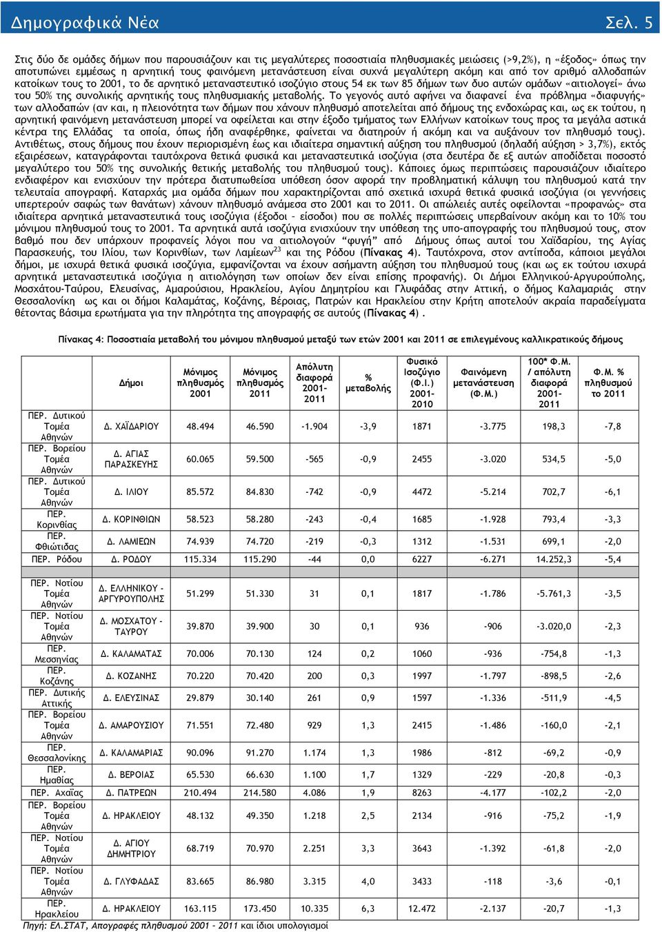 μεγαλύτερη ακόμη και από τον αριθμό αλλοδαπών κατοίκων τους το 2001, το δε αρνητικό μεταναστευτικό ισοζύγιο στους 54 εκ των 85 δήμων των δυο αυτών ομάδων «αιτιολογεί» άνω του 50 της συνολικής