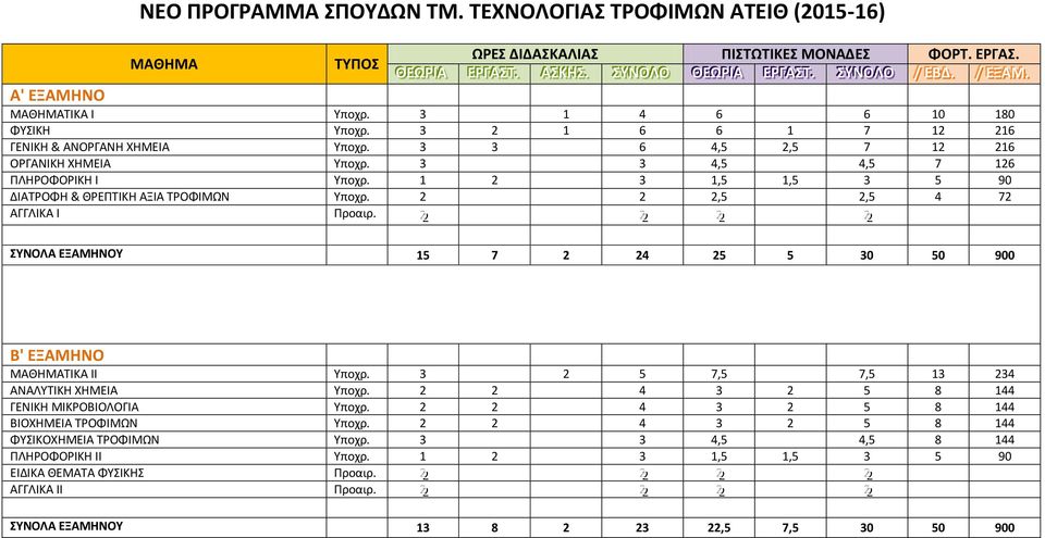 ΤΡΟΦΙΜΩΝ,5,5 4 7 ΑΓΓΛΙΚΑ Ι Προαιρ.