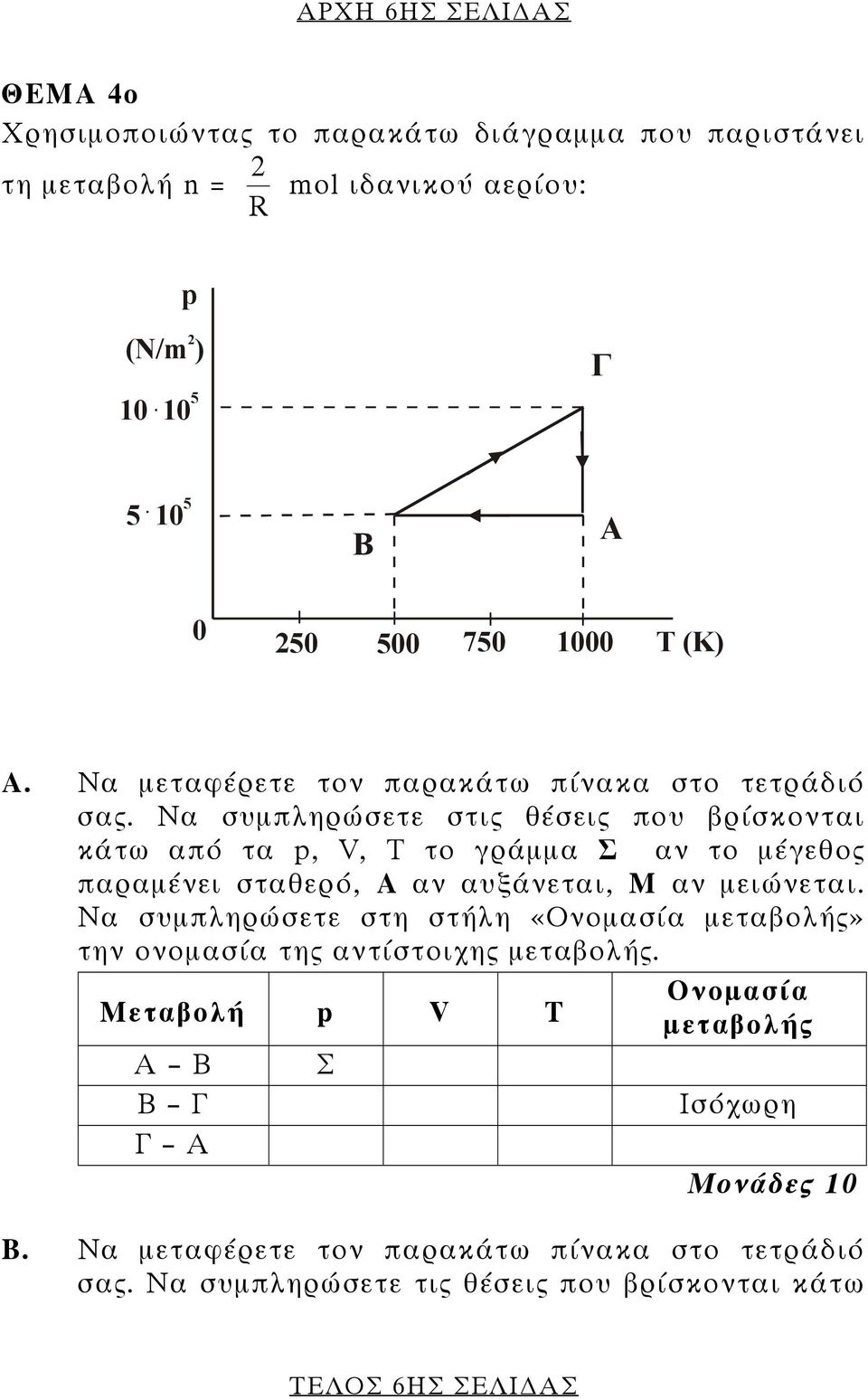 Να συµπληρώσετε στις θέσεις που βρίσκονται κάτω από τα p, V, T το γράµµα Σ αν το µέγεθος παραµένει σταθερό, αν αυξάνεται, Μ αν µειώνεται.