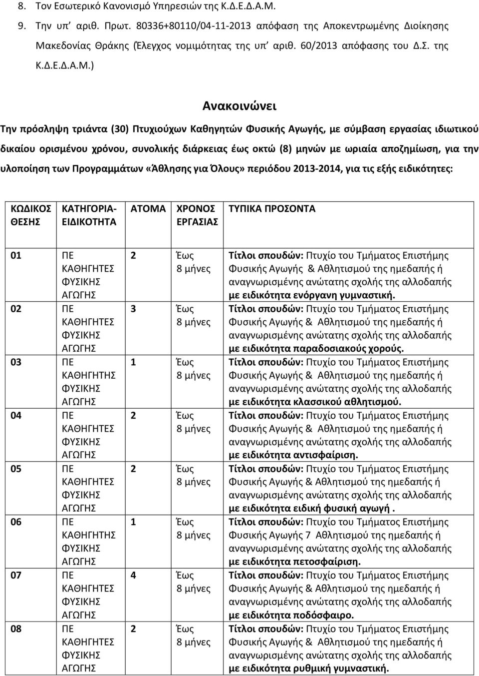 ) Ανακοινώνει Την πρόσληψη τριάντα (30) Πτυχιούχων Καθηγητών Φυσικής Αγωγής, με σύμβαση εργασίας ιδιωτικού δικαίου ορισμένου χρόνου, συνολικής διάρκειας έως οκτώ (8) μηνών με ωριαία αποζημίωση, για
