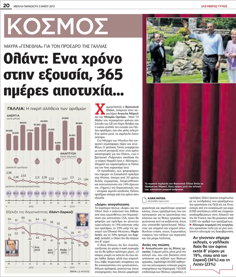 000 61 44 35.200 0,2 Δείκτης επιχειρηματικότητας 64 44 Aυγ. 2012 40.000 63 42 27.400 M I I A Σ Ο Ν Δ I Φ Μ A 58 41 Δεκ. 2012 8.000 55 35 43.900 2012 2013 49 36 Φεβρ. 2013 18.