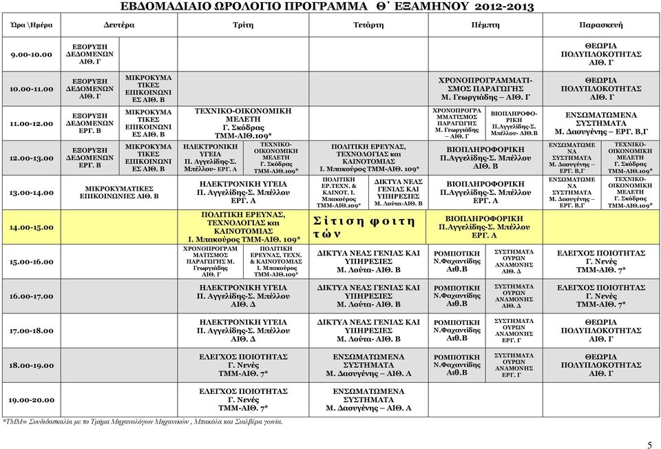Μπακούρος ΙΚΤΥΑ ΝΕΑΣ ΓΕΝΙΑΣ ΚΑΙ Μ. Λούτα- Σ ί τ ι σ η φ ο ι τ η τ ώ ν Μ. Λούτα- ΜΜΑΤΙ- ΣΜΟΣ ΒΙΟΠΛΗΡΟΦΟ- ΡΙΚΗ Π.