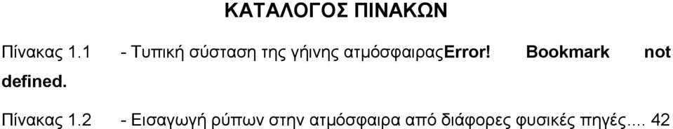 ατμόσφαιραςerror! Bookmark not defined.