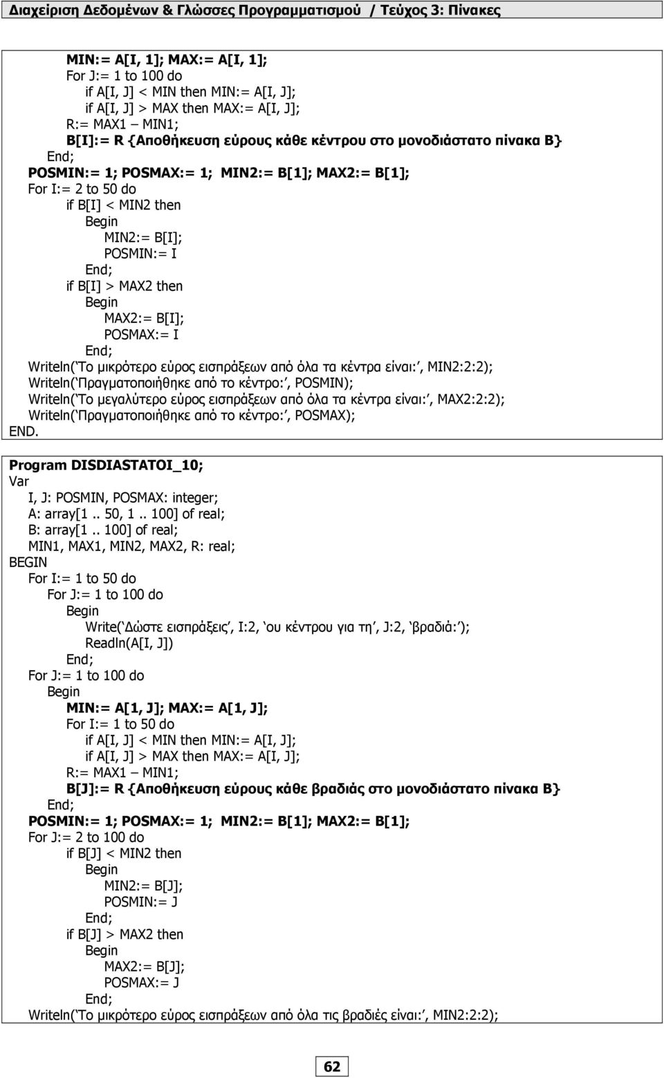 κέντρα είναι:, ΜΙΝ2:2:2); Writeln( Πραγµατοποιήθηκε από το κέντρο:, POSΜΙΝ); Writeln( Το µεγαλύτερο εύρος εισπράξεων από όλα τα κέντρα είναι:, ΜΑΧ2:2:2); Writeln( Πραγµατοποιήθηκε από το κέντρο:,
