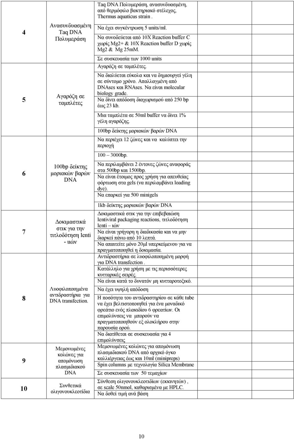 Να έχει συγκέντρωση 5 units/ml. Να συνοδεύεται από 10Χ Reaction buffer C χωρίς Mg2+ & 10Χ Reaction buffer D χωρίς Mg2 & Mg 25mM. Σε συσκευασία των 1000 units Αγαρόζη σε ταμπλέτες.