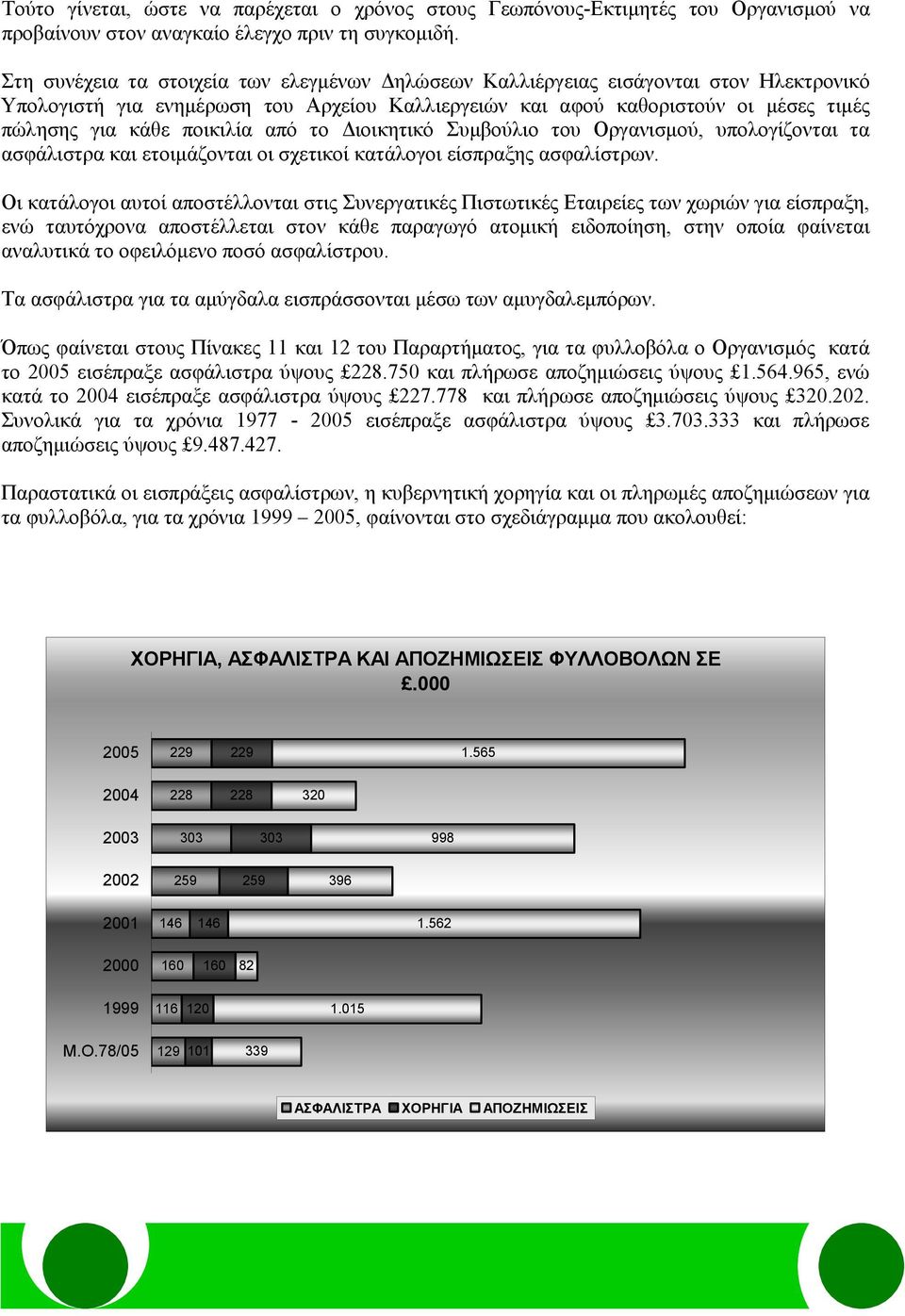 ποικιλία από το Διοικητικό Συμβούλιο του Οργανισμού, υπολογίζονται τα ασφάλιστρα και ετοιμάζονται οι σχετικοί κατάλογοι είσπραξης ασφαλίστρων.