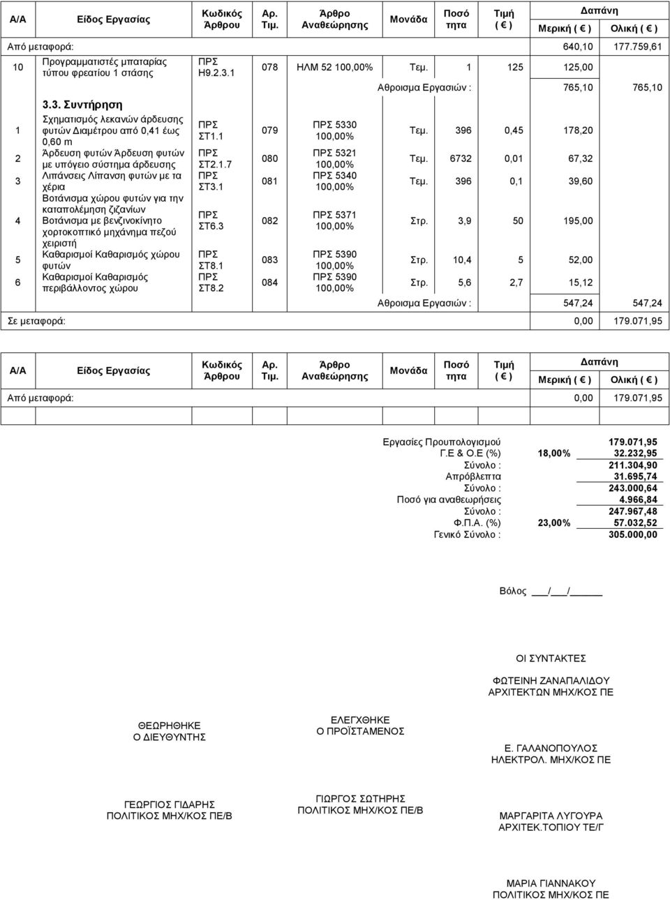 4 5 6 Προγραμματιστές μπαταρίας τύπου φρεατίου στάσης 3.