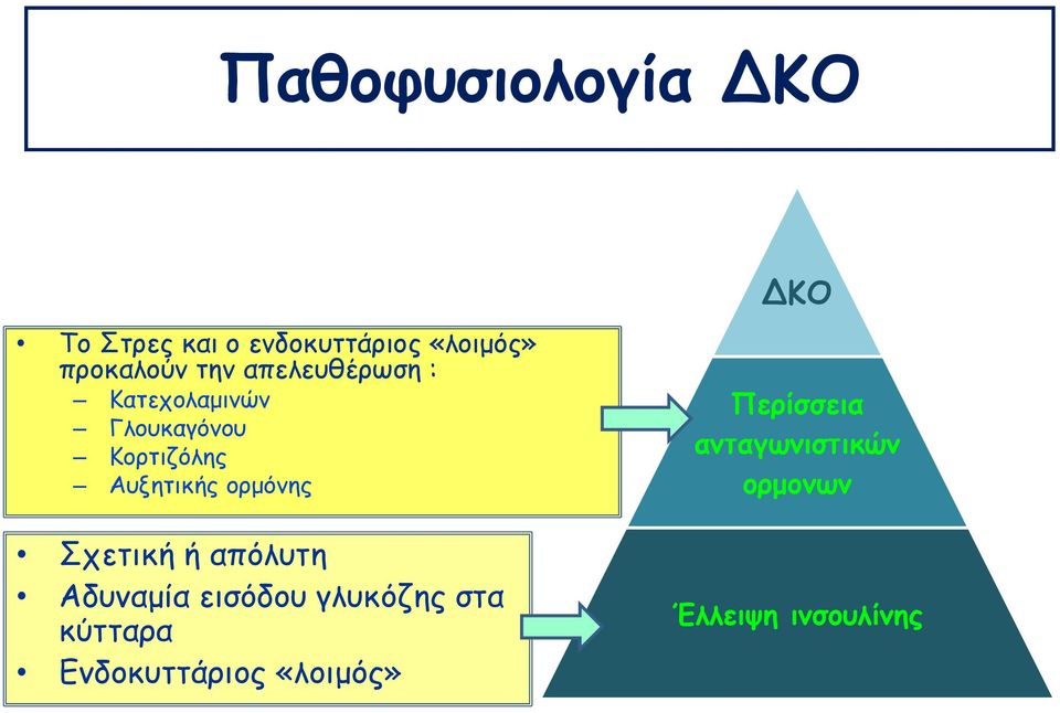 ορμόνης Σχετική ή απόλυτη Αδυναμία εισόδου γλυκόζης στα κύτταρα