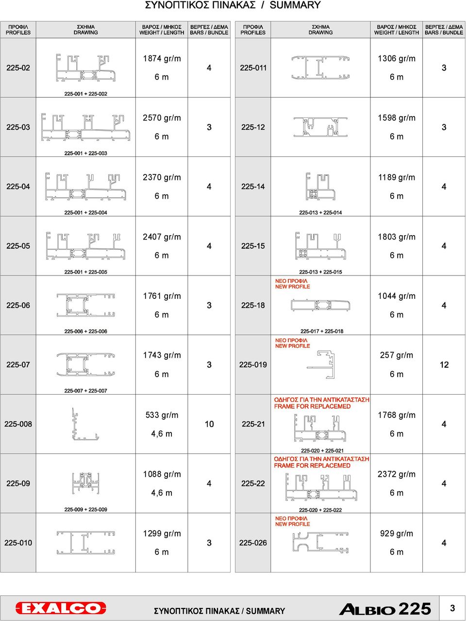 6m 1743 gr/m 6m 257gr/m 6m 533 gr/m 4,6 m 1768 gr/m 6m 1088 gr/m 4,6 m