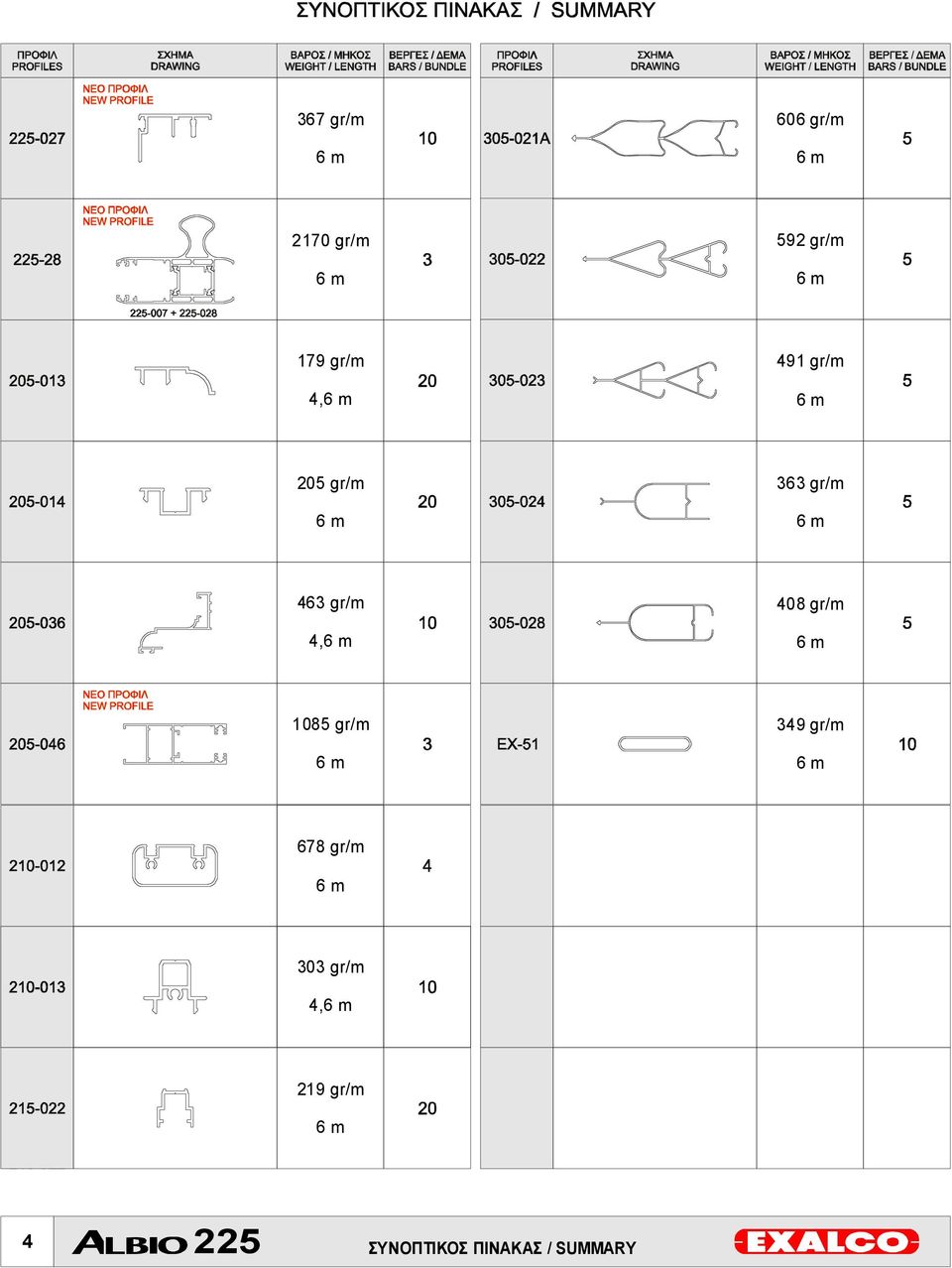 gr/m 4,6 m 408gr/m 6m 1085 gr/m 6m 349gr/m 6m 678 gr/m 6m