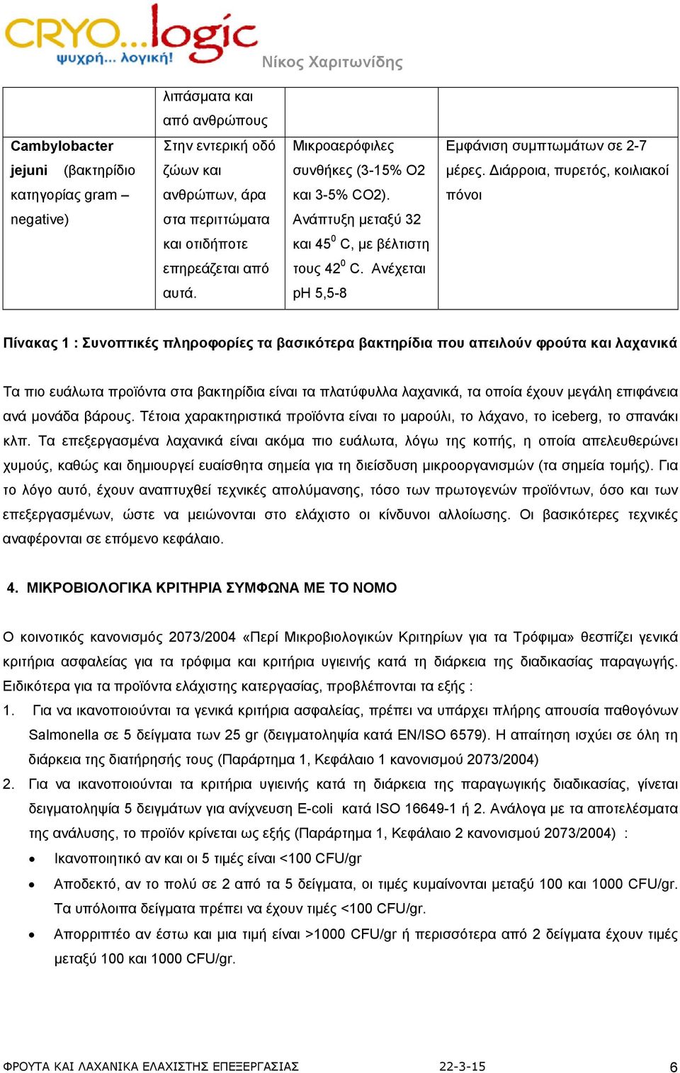 ph 5,5-8 Πίνακας 1 : Συνοπτικές πληροφορίες τα βασικότερα βακτηρίδια που απειλούν φρούτα και λαχανικά Τα πιο ευάλωτα προϊόντα στα βακτηρίδια είναι τα πλατύφυλλα λαχανικά, τα οποία έχουν μεγάλη