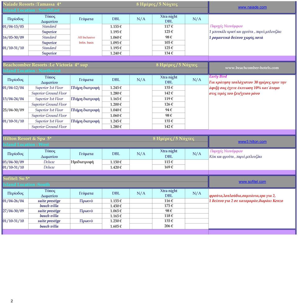 240 134 13/04-24/04 Superior 1st Floor Πλήρη διατροφή 1.165 Superior Ground Floor 1.200 25/04-30/09 Superior 1st Floor Πλήρη διατροφή 1.040 Superior Ground Floor 1.
