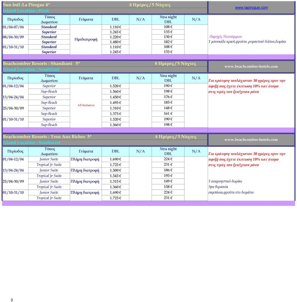 com Γεύµατα 01/04-12/04 Superior 1.520 190 Sup-Beach 1.560 198 13/04-24/04 Superior 1.450 176 Sup-Beach 1.495 185 All Inclusive 25/04-30/09 Superior 1.310 148 Sup-Beach 1.