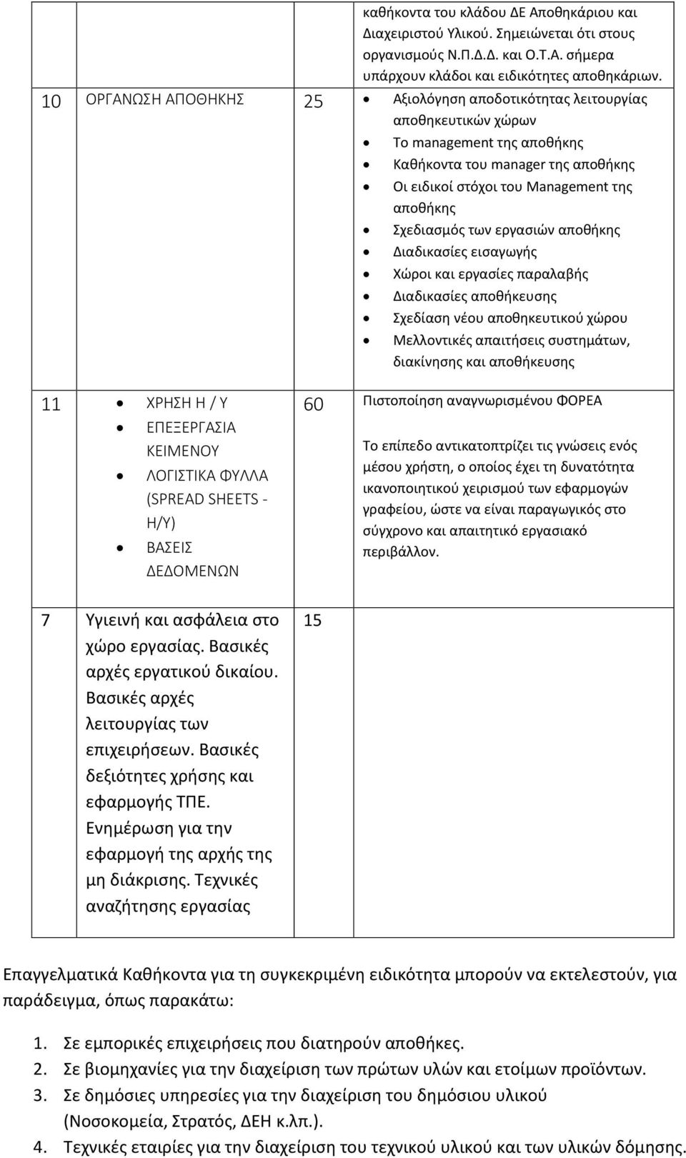 Σχεδιασμός των εργασιών αποθήκης Διαδικασίες εισαγωγής Χώροι και εργασίες παραλαβής Διαδικασίες αποθήκευσης Σχεδίαση νέου αποθηκευτικού χώρου Μελλοντικές απαιτήσεις συστημάτων, διακίνησης και