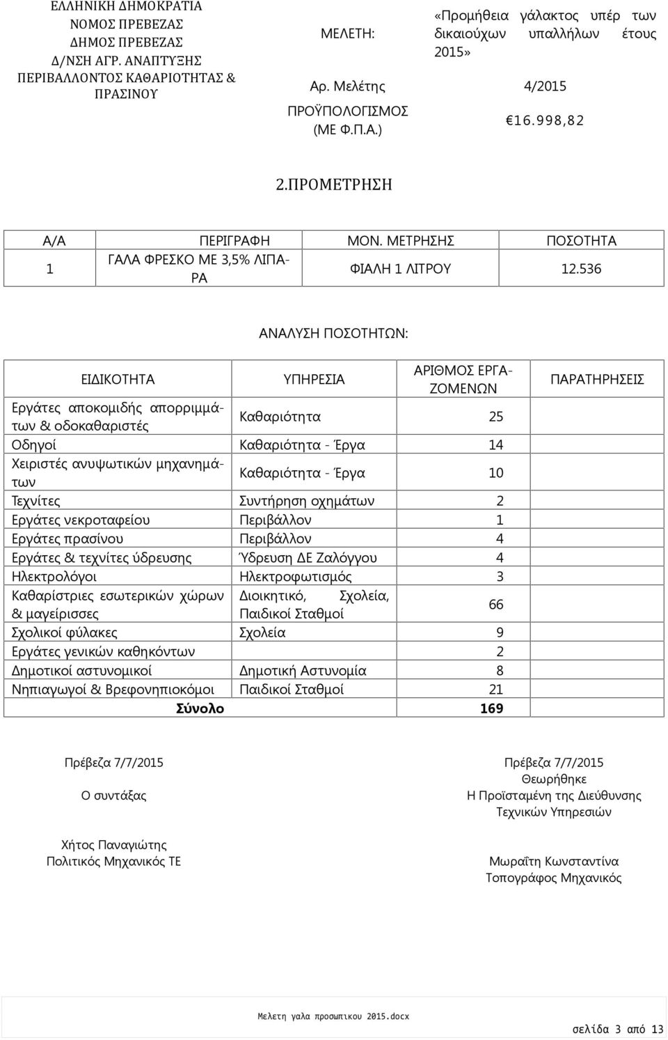 536 ΡΙΓΡΑΦΗ ΜΟΝΑ_Α ΜΕΤΡΗΣΗΣ ΠΟΣΟΤΗΤΑ ΑΝΑΛΥΣΗ ΠΟΣΟΤΗΤΩΝ: ΕΙΔΙΚΟΤΗΤΑ ΥΠΗΡΕΣΙΑ ΑΡΙΘΜΟΣ ΕΡΓΑ- ΖΟΜΕΝΩΝ Εργάτες αποκομιδής απορριμμάτων & οδοκαθαριστές Καθαριότητα 25 Οδηγοί Καθαριότητα - Έργα 14 Χειριστές