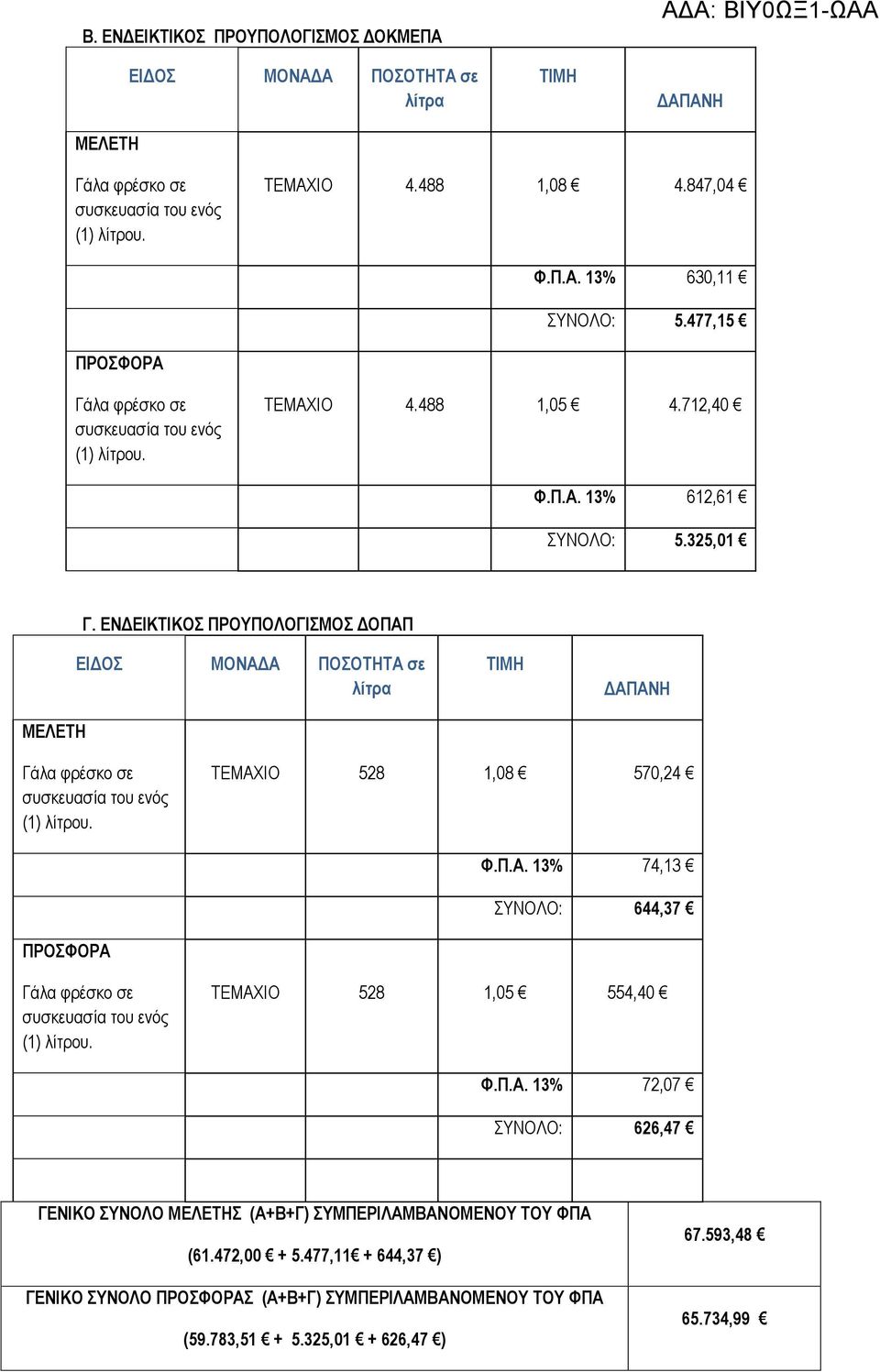 Π.Α. 13% 72,07 ΣΥΝΟΛΟ: 626,47 ΓΕΝΙΚΟ ΣΥΝΟΛΟ ΜΕΛΕΤΗΣ (Α+Β+Γ) ΣΥΜΠΕΡΙΛΑΜΒΑΝΟΜΕΝΟΥ ΤΟΥ ΦΠΑ (61.472,00 + 5.